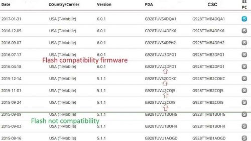 حل مشکل فلش اشتباه در گوشی های جدید Samsung Galaxy